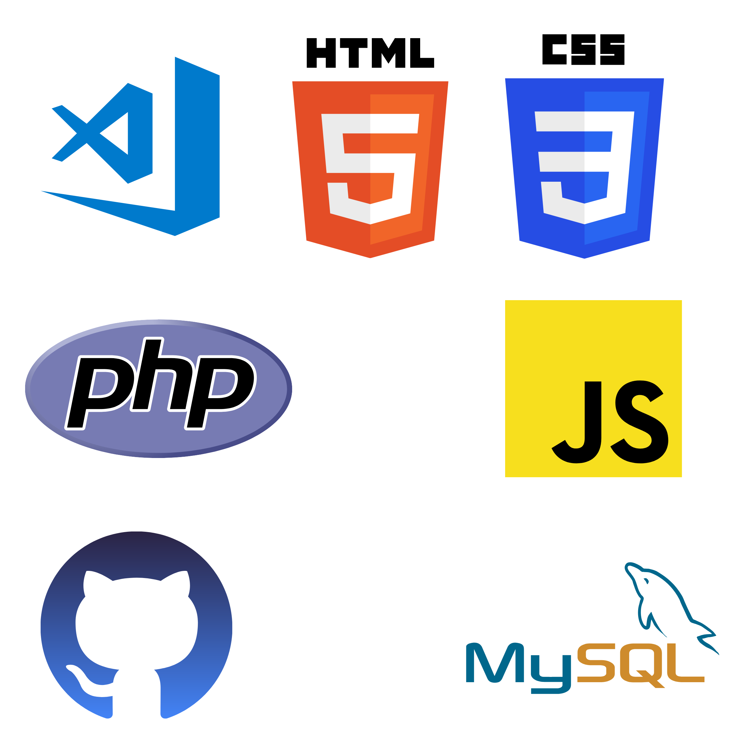 Tools used in programming